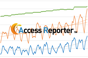 Access Reporter Search Console 検索パフォーマンスとカバレッジレポートグラフ